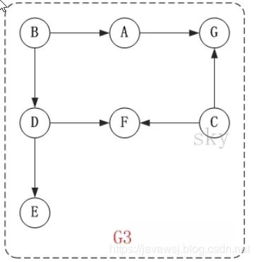 Java排序算法有哪些