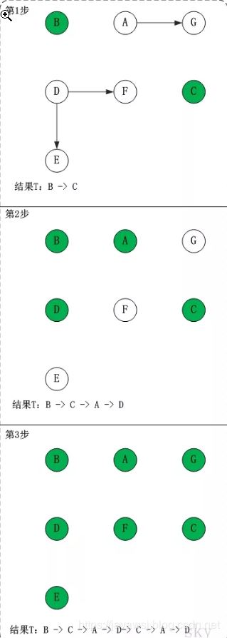 Java排序算法有哪些