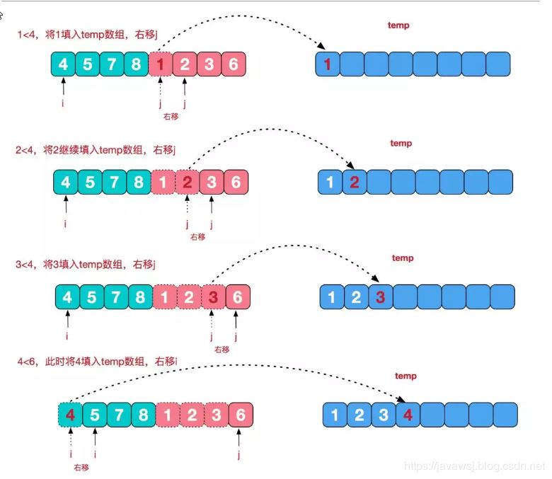 Java排序算法有哪些