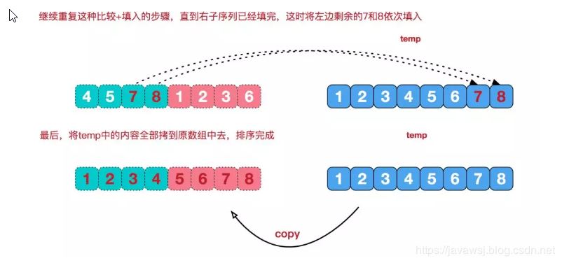 Java排序算法有哪些