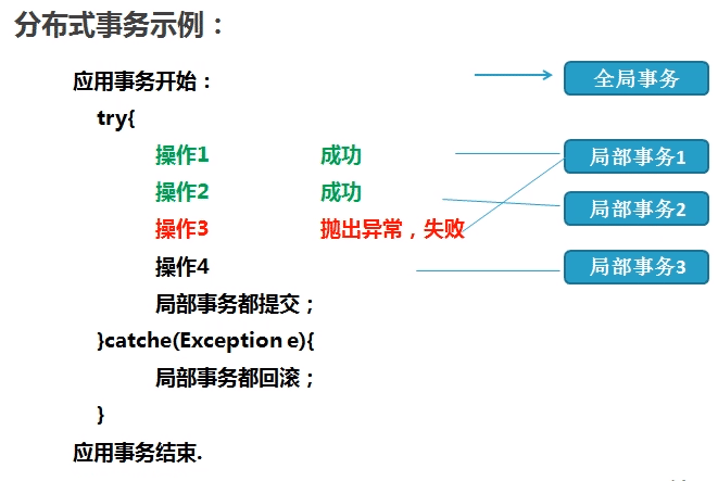 Spring事务处理流程和原理详解