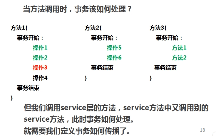 Spring事务处理流程和原理详解