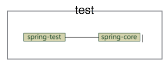 spring中framework体系结构及模块jar依赖关系的示例分析