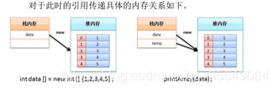 Java基础学习笔记之数组详解