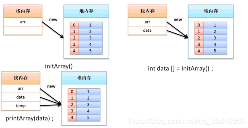 Java基础学习笔记之数组详解