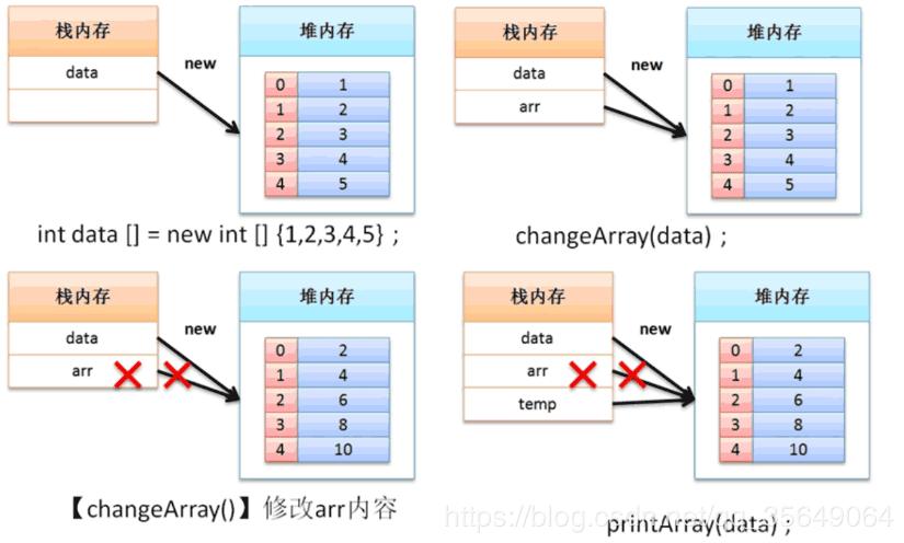 Java基础学习笔记之数组详解