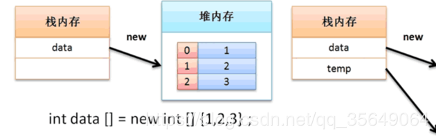 Java基础学习笔记之数组详解