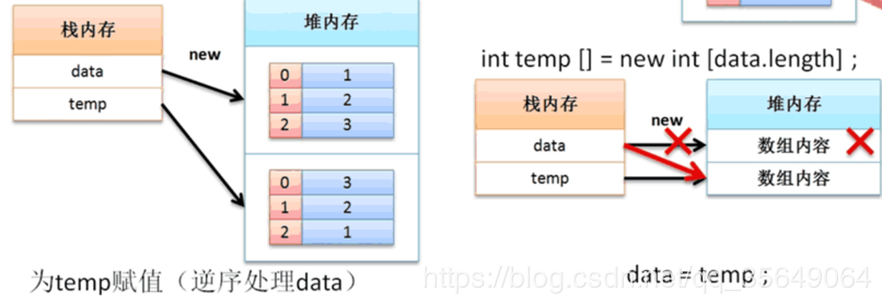 Java基础学习笔记之数组详解