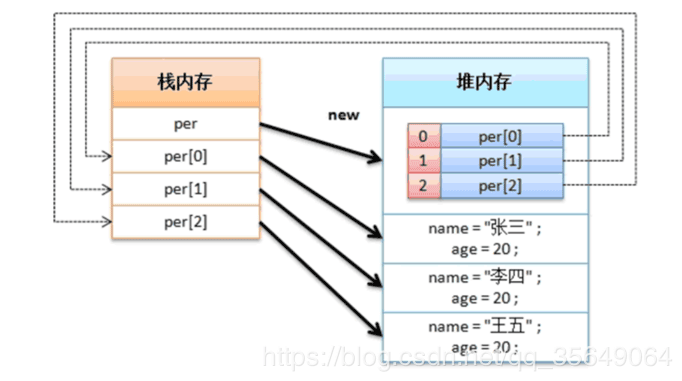 Java基础学习笔记之数组详解