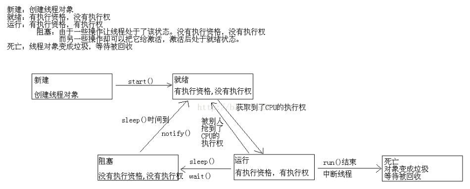 java两个线程同时写一个文件