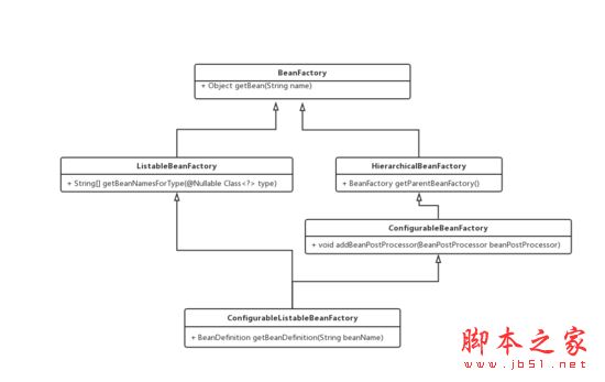 Spring IOC 容器启动的示例分析