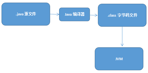 Java中RASP机制的原理是什么