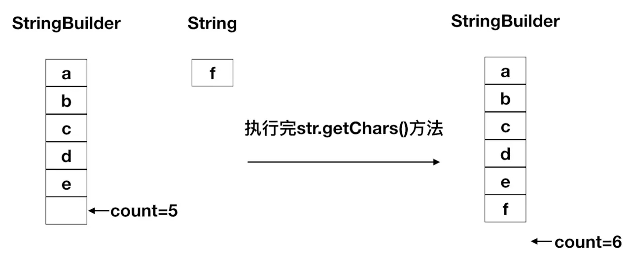 StringBuilder線程不安全的示例分析