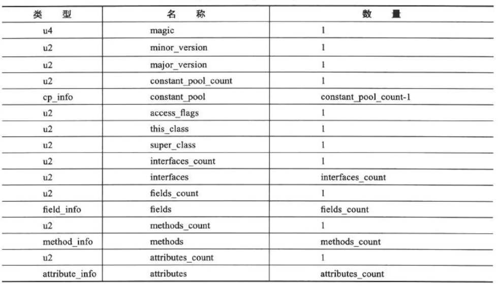 Java中动态代理模式的原理是什么