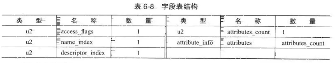 Java中动态代理模式的原理是什么