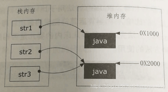 Java中怎么实现对象的比较操作