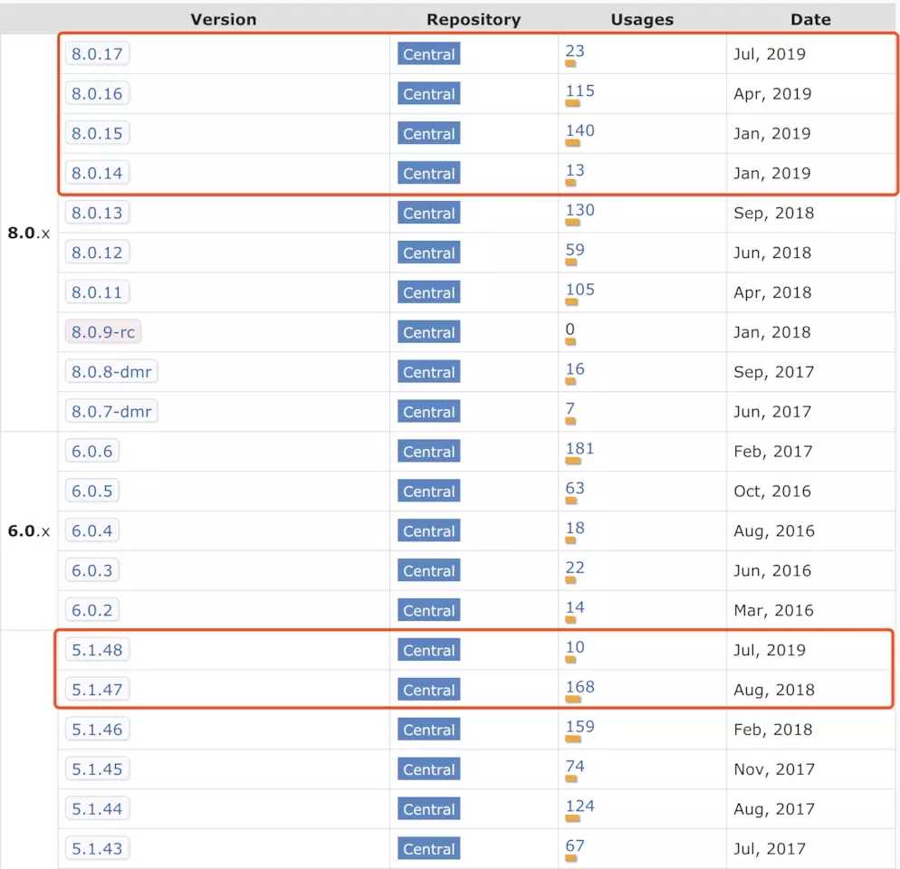 Spring Boot Mysql版本驱动连接池方案的示例分析