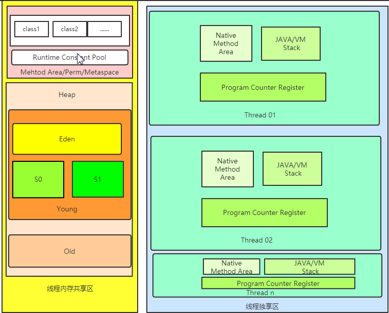 JVM运行时数据区原理解析