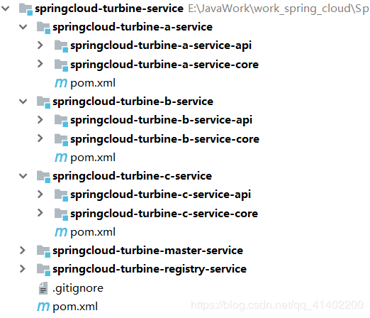 SpringCloud之监控数据聚合Turbine的实现