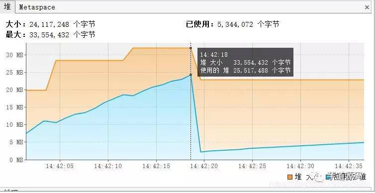 JVM堆內(nèi)存溢出后其他線程能不能繼續(xù)工作