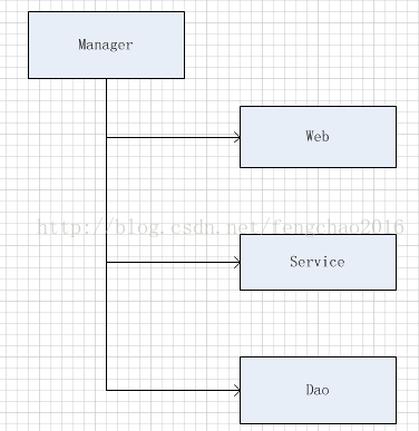 IDEA创建parent项目(聚合项目)