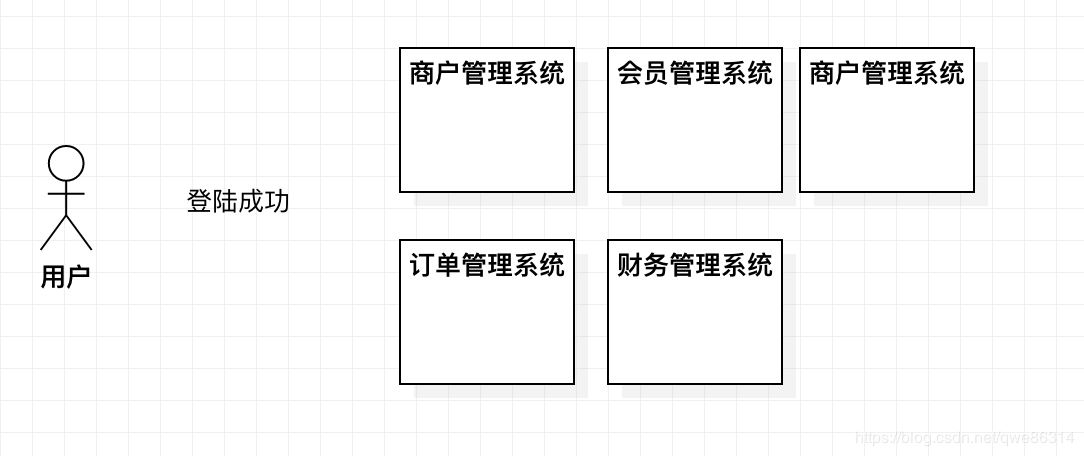 SpringBoot跨系统单点登陆的实现方法