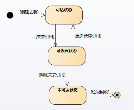 Java的垃圾回收機(jī)制是什么