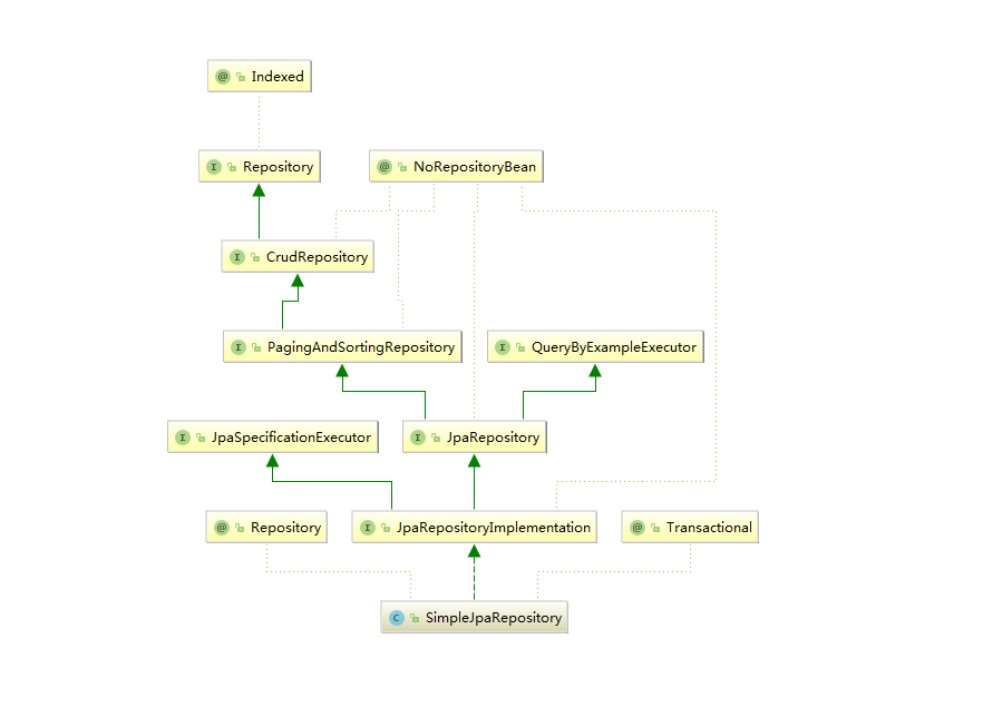 Spring Boot 2.X快速整合jpa过程解析