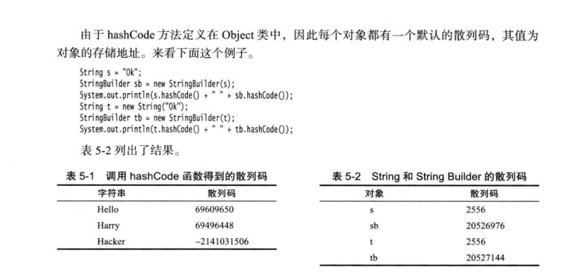 关于Java中HashCode方法的深入理解