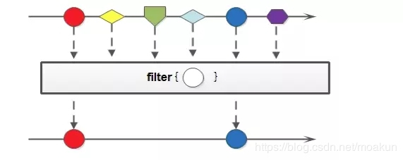 Java 8中Stream API的这些奇技淫巧！你Get了吗？