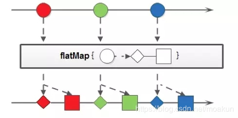 Java 8中Stream API的这些奇技淫巧！你Get了吗？