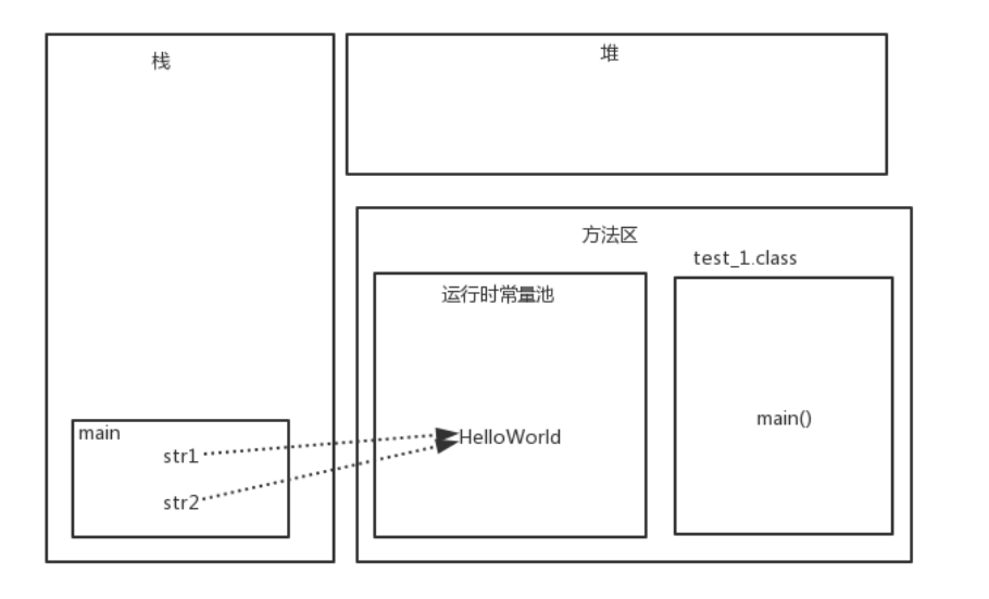 java中String面试题有哪些