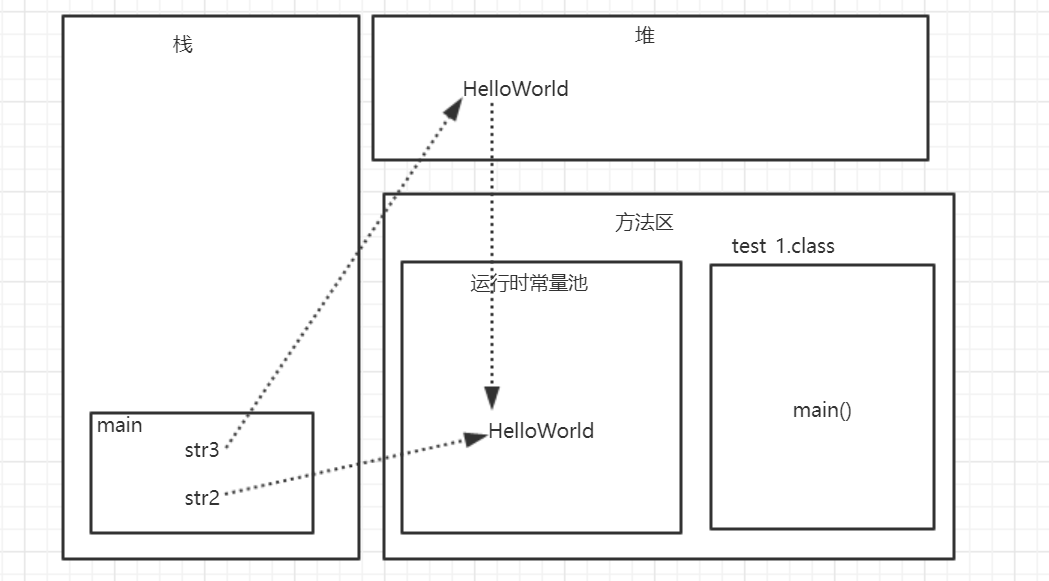 java中String面试题有哪些