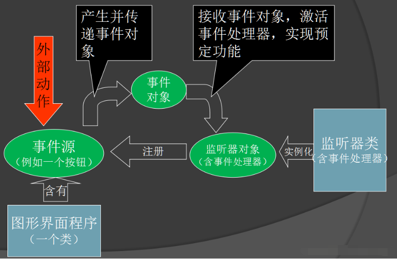 java监听器的实现和原理详解