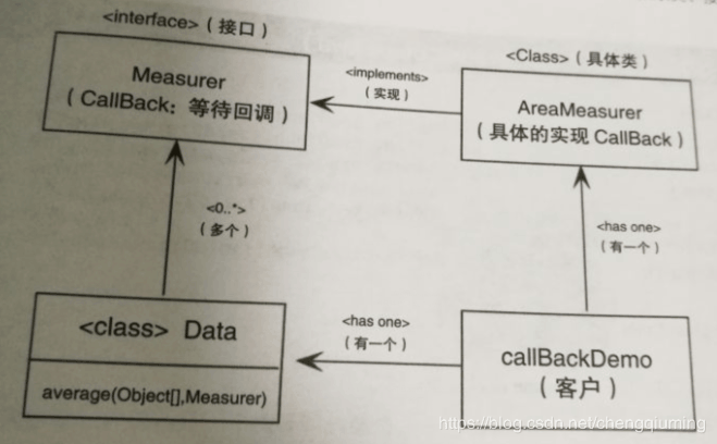 Java的回调机制实例详解