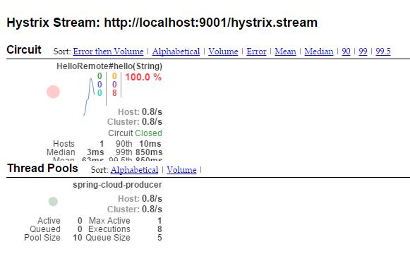 springcloud熔断监控Hystrix Dashboard和Turbine的示例分析