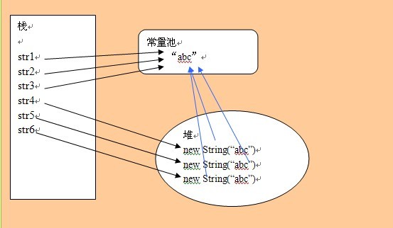 Java中String字符串常量池的示例分析