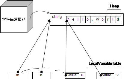 Java中String字符串常量池的示例分析