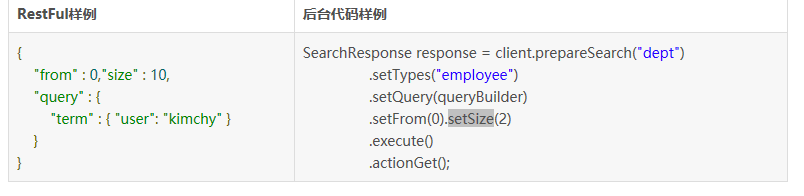 Elasticsearch QueryBuilder简单查询实现解析