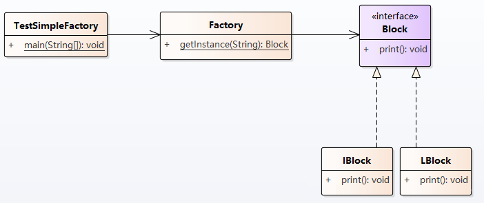 怎么在Java中定义一个简单工厂模式定义