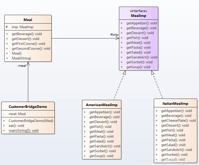 Java桥接模式实例详解【简单版与升级版】