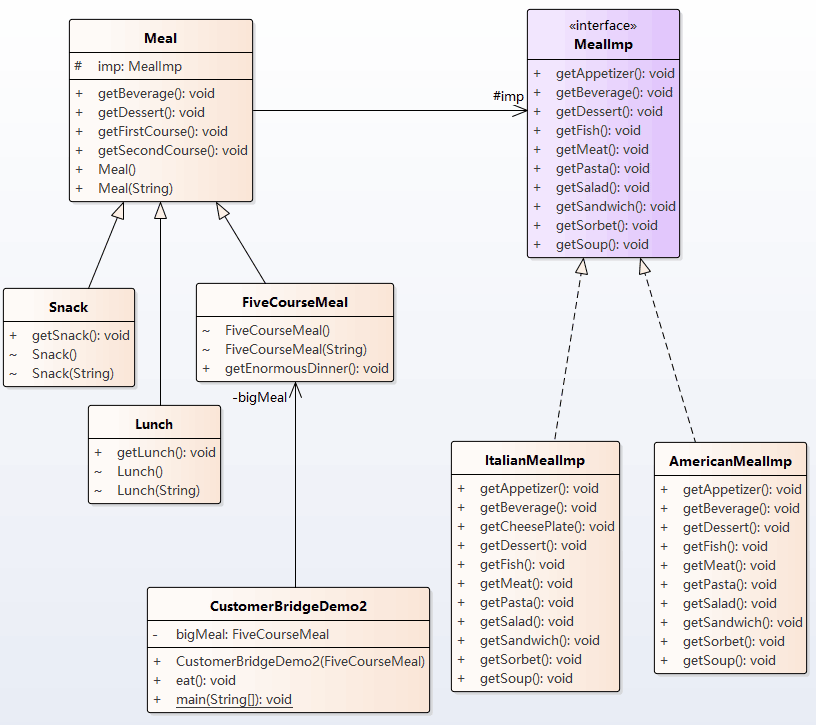 Java桥接模式实例详解【简单版与升级版】