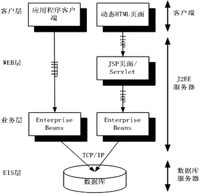 JAVA程序员不得不留意的编码规范