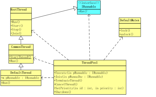 如何实现类似JAVA线程池的C++线程池