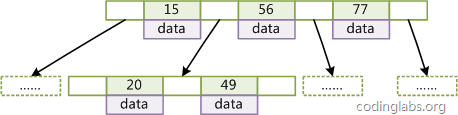 Elasticsearch 基础介绍及索引原理分析