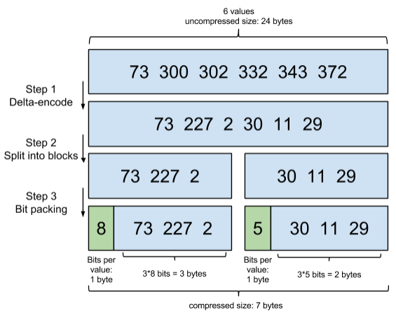 Elasticsearch 基础介绍及索引原理分析