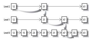 Elasticsearch 基础介绍及索引原理分析