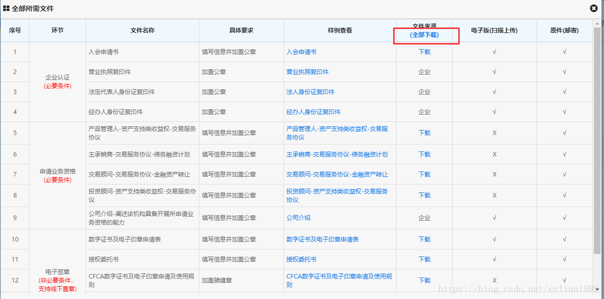 java多文件压缩下载的解决方法