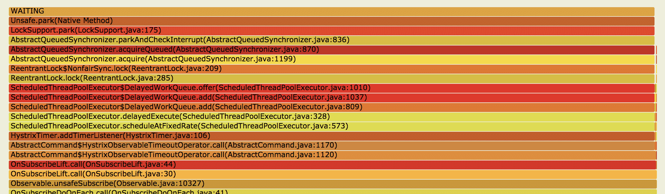 一次 Java 服务性能优化实例详解