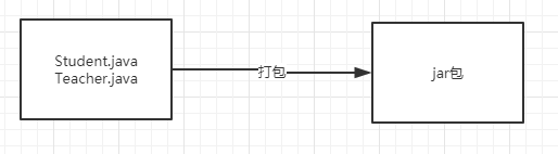 一文读懂Jvm类加载机制